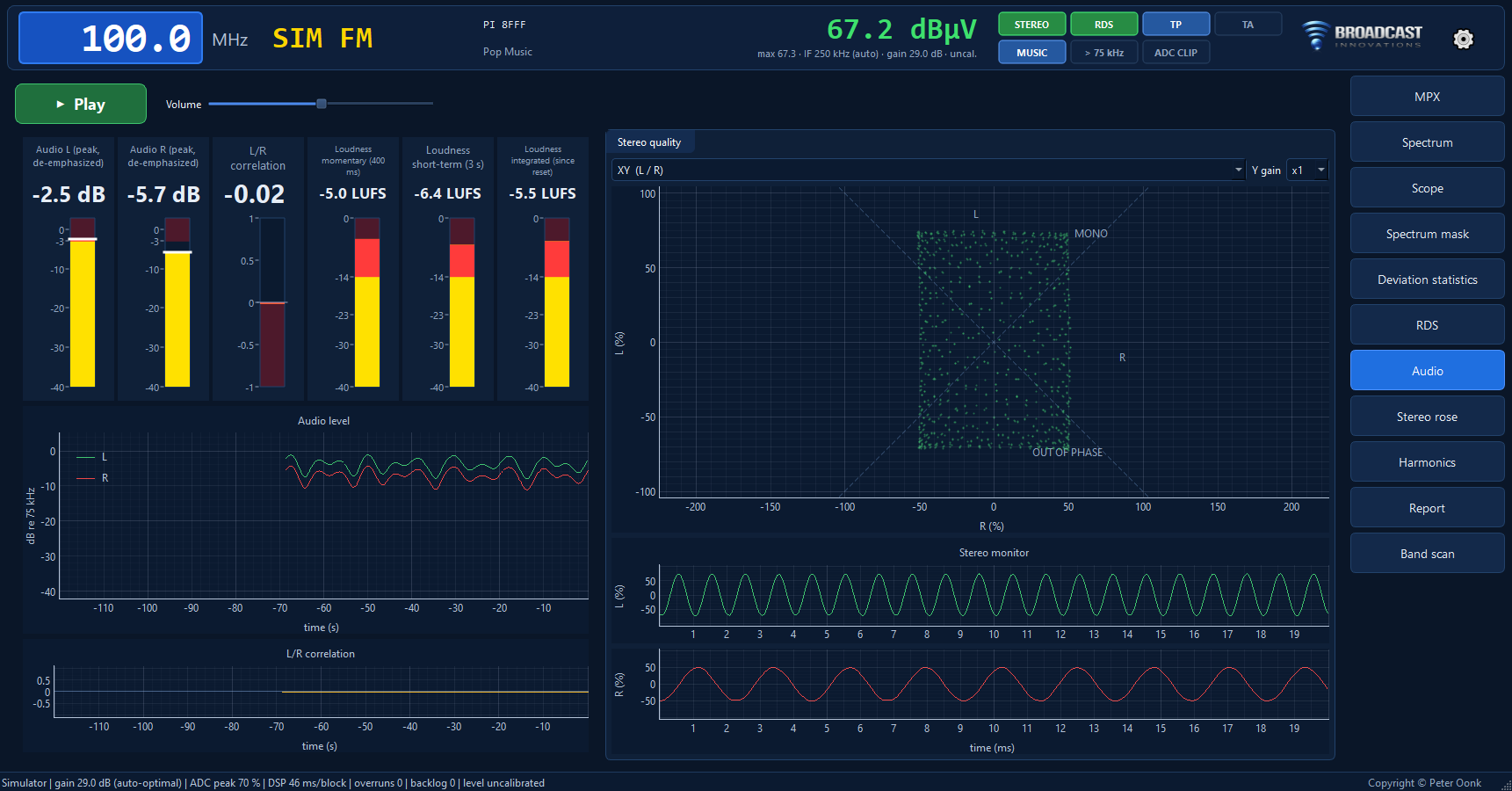 Audio, loudness and stereo quality monitor
