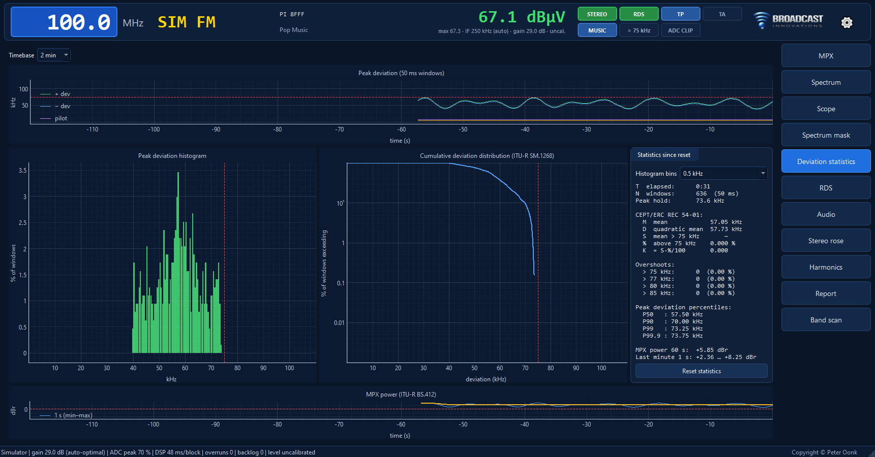 Deviation statistics ITU-R SM.1268