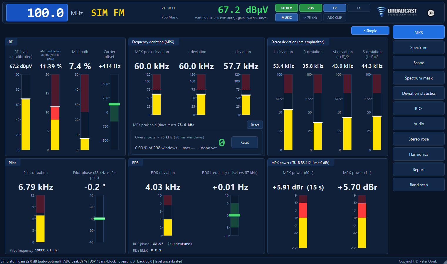 MPX meters (expert view)